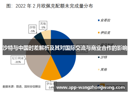 沙特与中国时差解析及其对国际交流与商业合作的影响