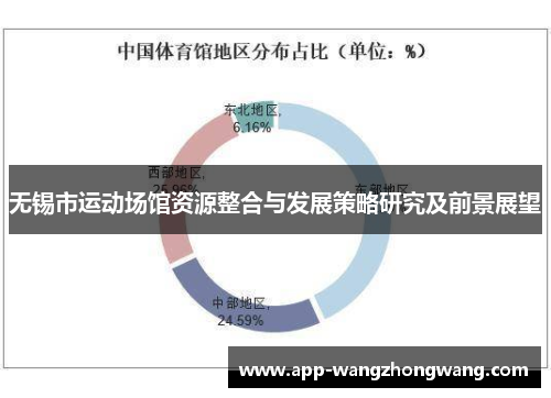 无锡市运动场馆资源整合与发展策略研究及前景展望